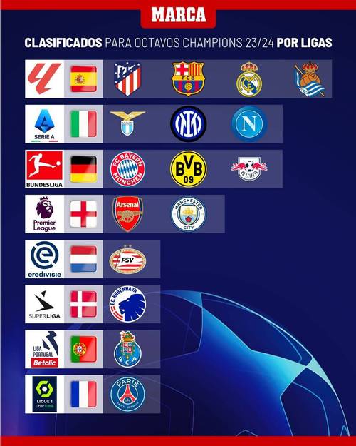 欧冠16强联赛分布